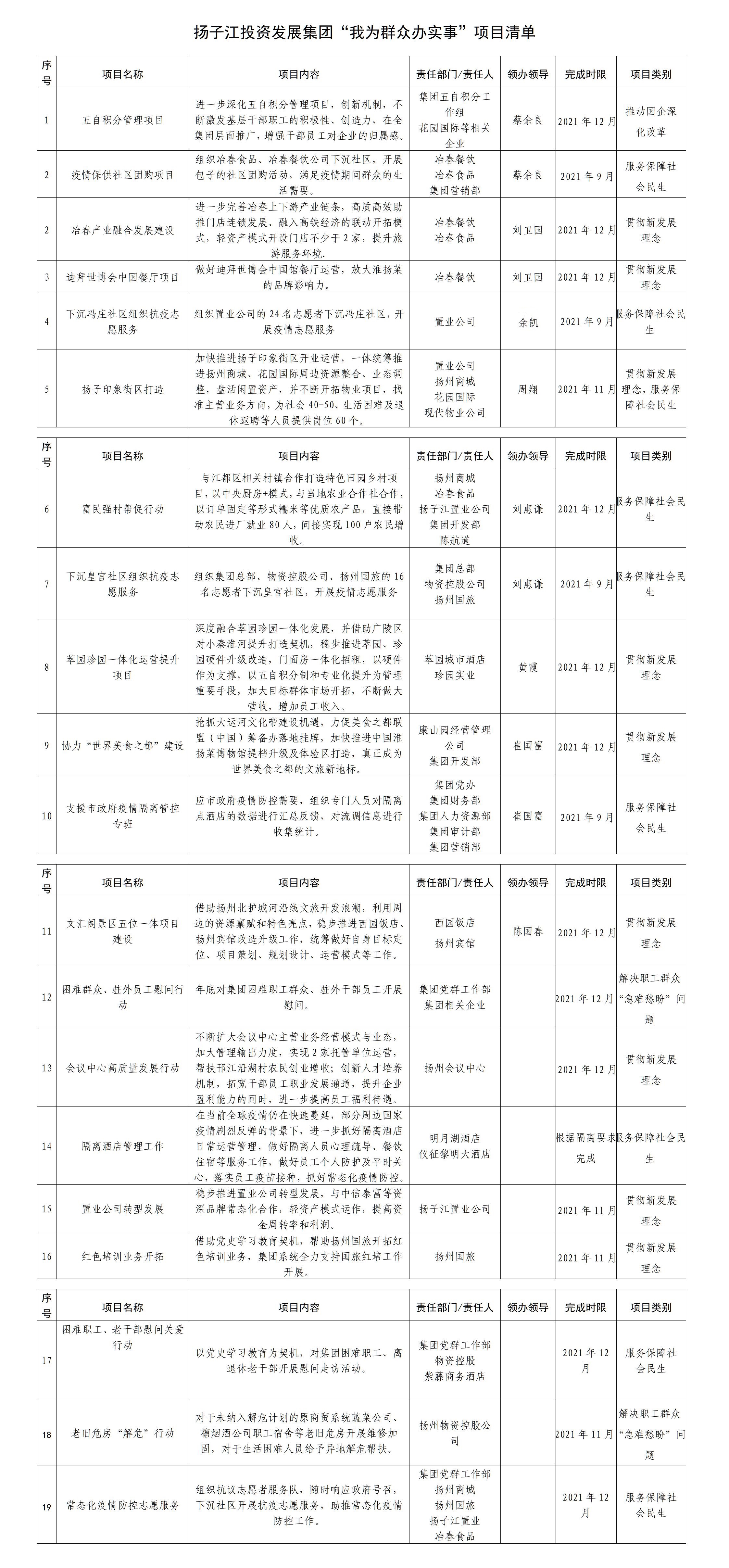 揚子江集團(tuán)我為群眾辦實事項目清單（最終）_01.jpg